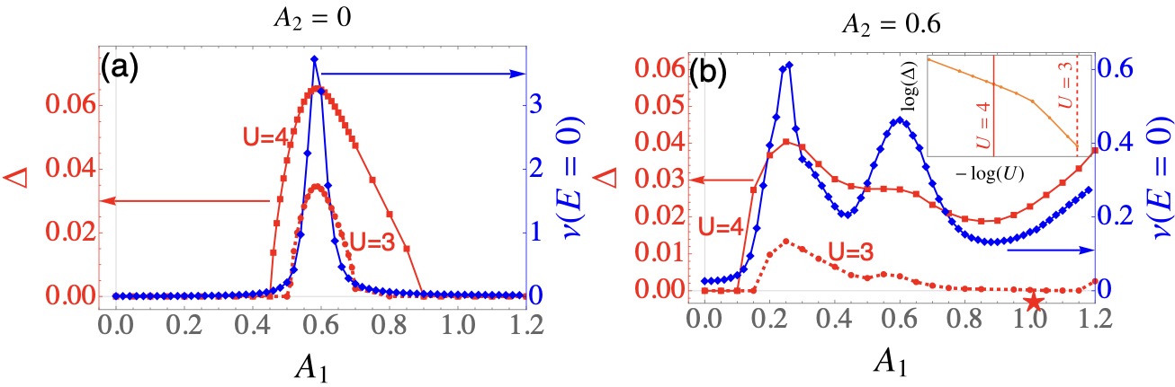 SC enhancement in quasiperiodic TBG