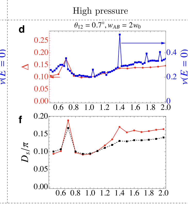 SC at high pressure - chiral